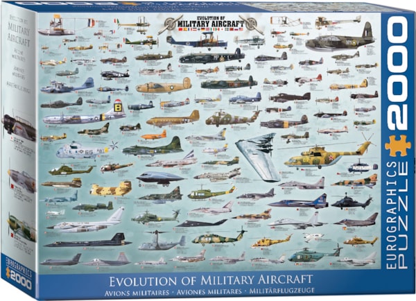 Evolution of Military Aircraft